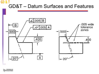 Gdat Guide Comprehensive Guide to Dimensioning and Geometric Dimensioning ...