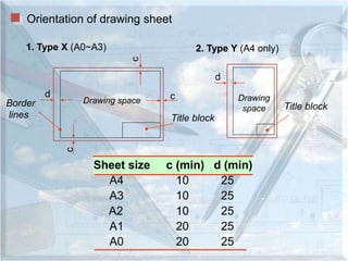 Dimensioning & Lettering. A comprehensive approach .pptx