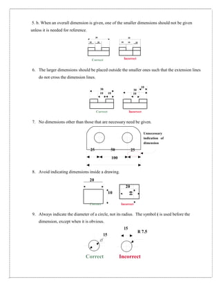 10 10 10
30
10
10
20
10
5. b. When an overall dimension is given, one of the smaller dimensions should not be given
unless it is needed for reference.
30 30
10 10
Correct Incorrect
6. The larger dimensions should be placed outside the smaller ones such that the extension lines
do not cross the dimension lines.
30
10 10
Correct Incorrect
7. No dimensions other than those that are necessary need be given.
25 50 25
100
Unnecessary
indication of
dimension
8. Avoid indicating dimensions inside a drawing.
20
10
Correct Incorrect
9. Always indicate the diameter of a circle, not its radius. The symbol ( is used before the
dimension, except when it is obvious.
15
R 7.5
15
Correct Incorrect
 