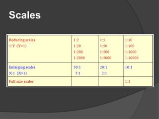 Scales
 