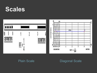 Scales
Plain Scale Diagonal Scale
 