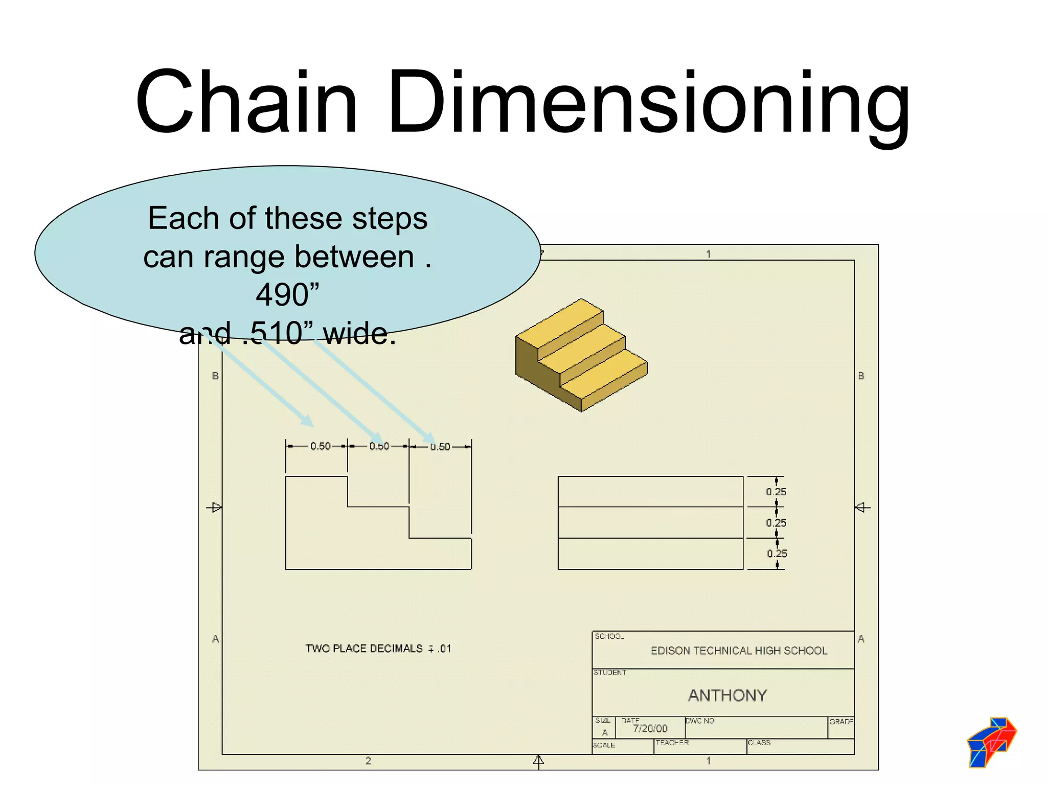 Chain Dimensioning
Each of these steps
can range between .
       490”
  and .510” wide.
 