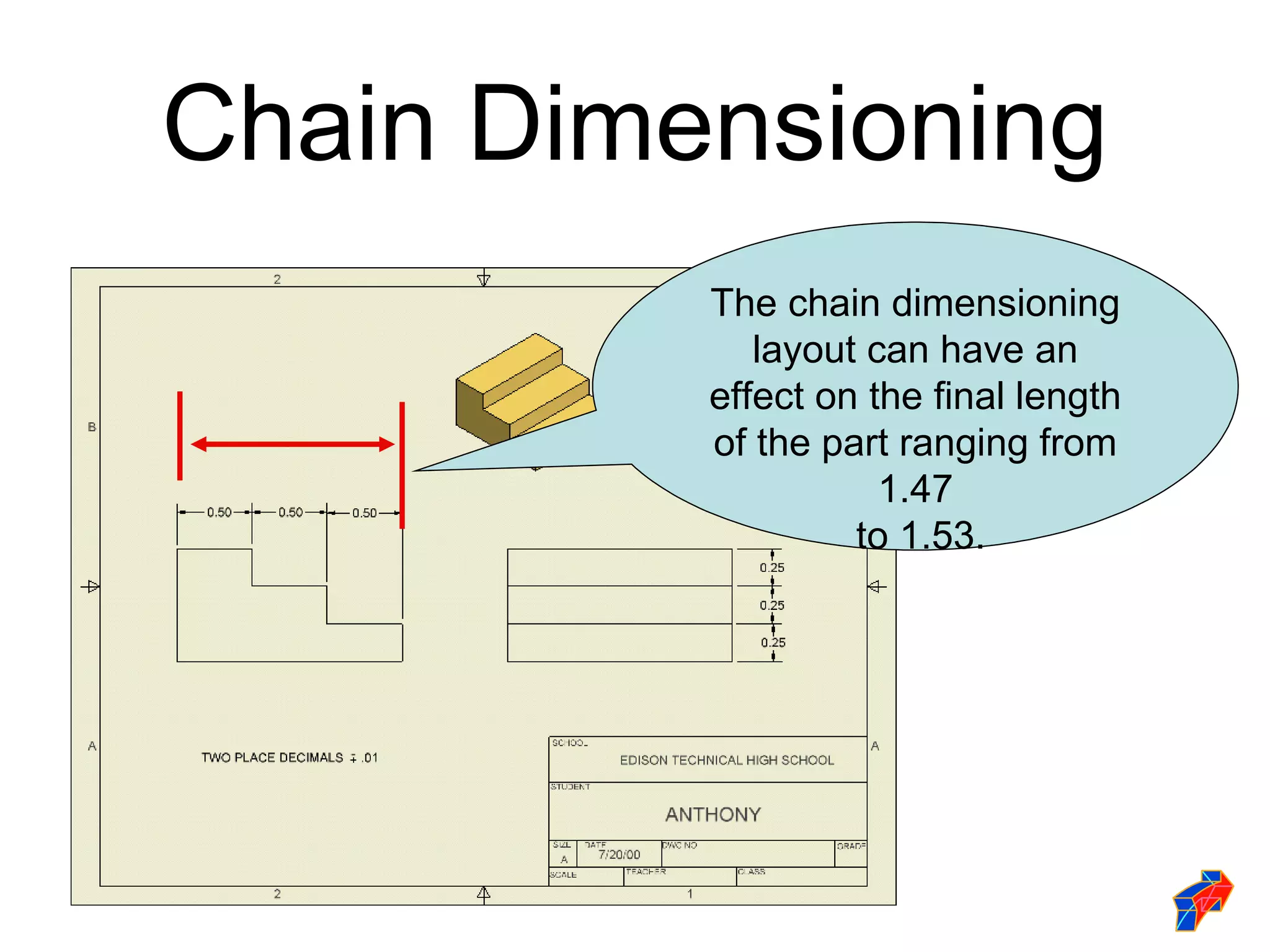 Chain Dimensioning
          The chain dimensioning
             layout can have an
          effect on the final length
          of the part ranging from
                     1.47
                   to 1.53.
 