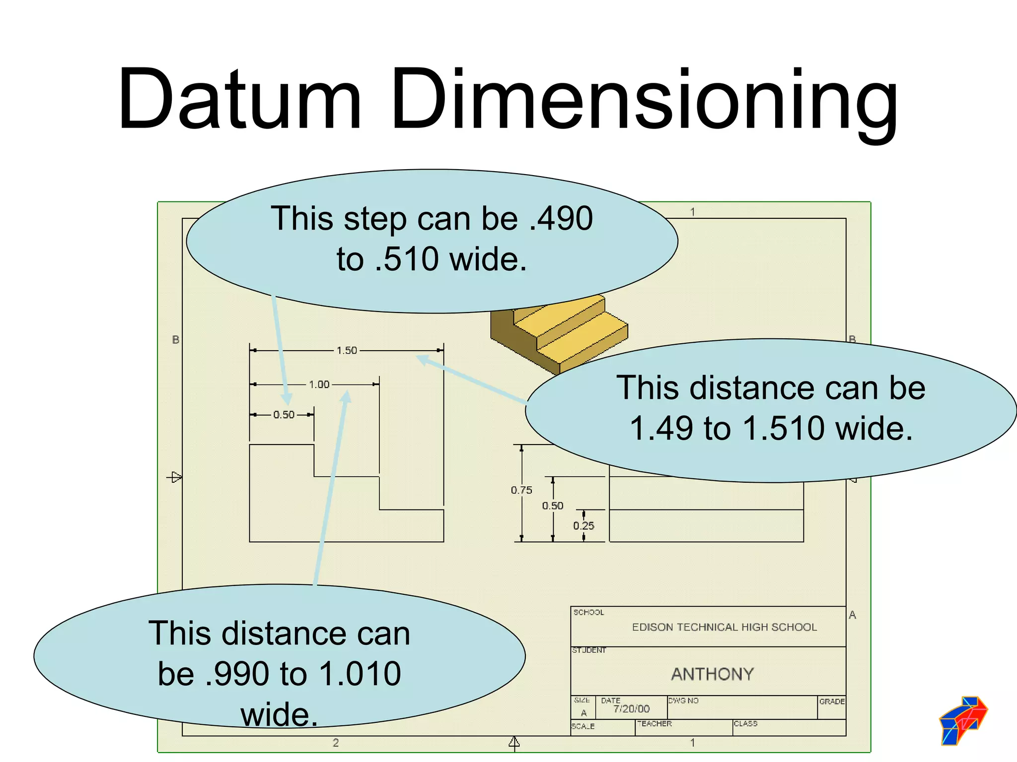 Datum Dimensioning
       This step can be .490
           to .510 wide.


                               This distance can be
                                1.49 to 1.510 wide.




This distance can
be .990 to 1.010
      wide.
 