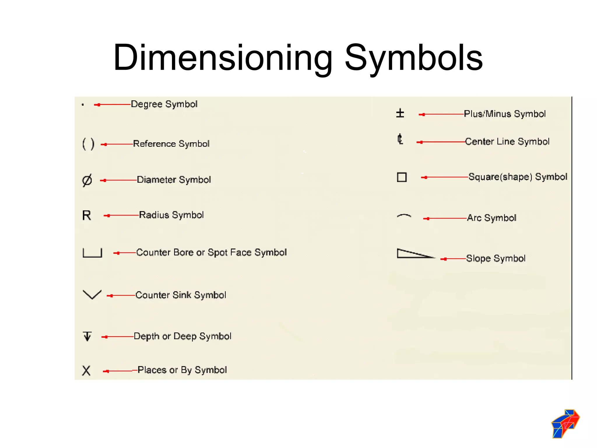 Dimensioning Symbols
 