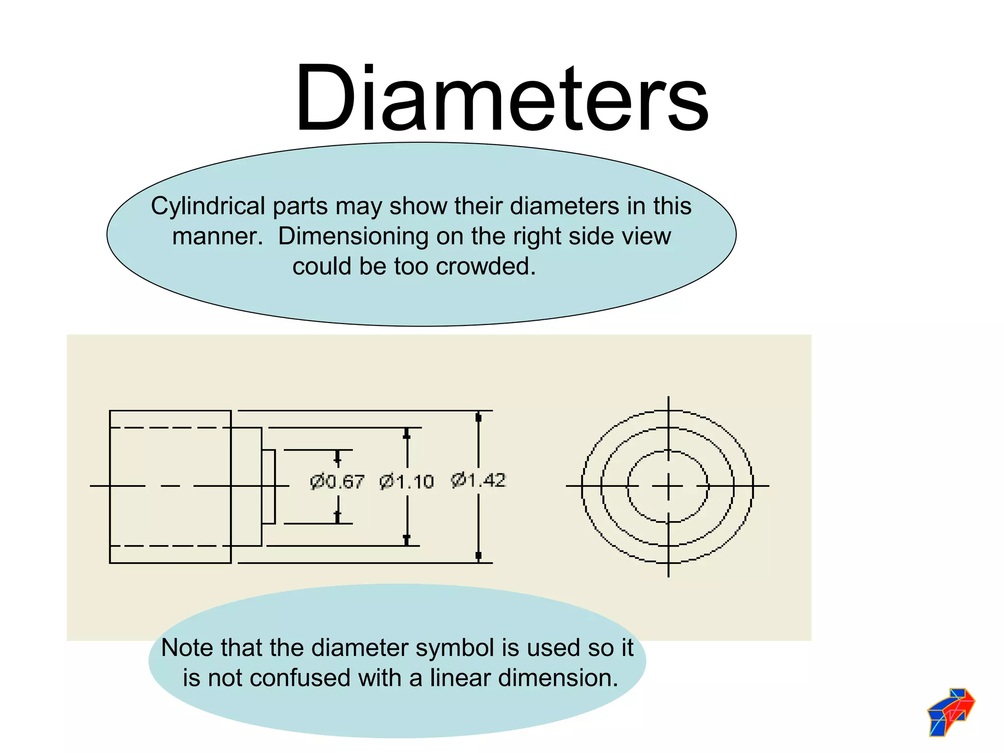 Diameters
Cylindrical parts may show their diameters in this
 manner. Dimensioning on the right side view
             could be too crowded.




Note that the diameter symbol is used so it
 is not confused with a linear dimension.
 