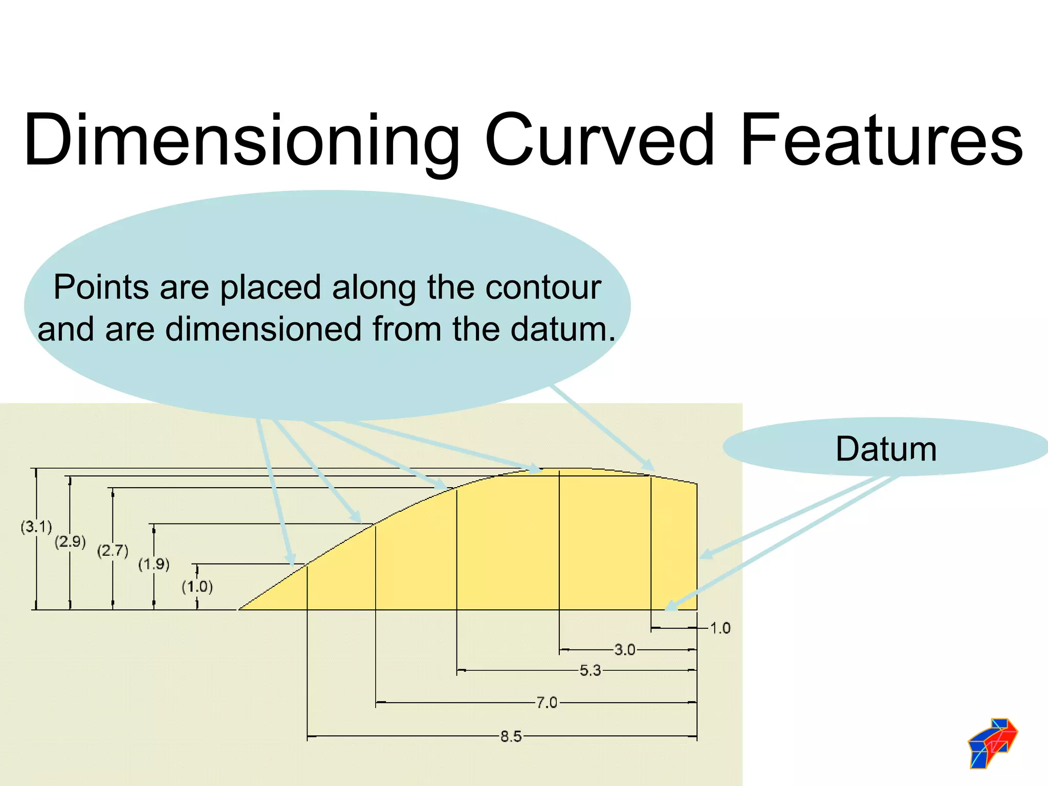 Dimensioning Curved Features
 Points are placed along the contour
and are dimensioned from the datum.


                                       Datum
 