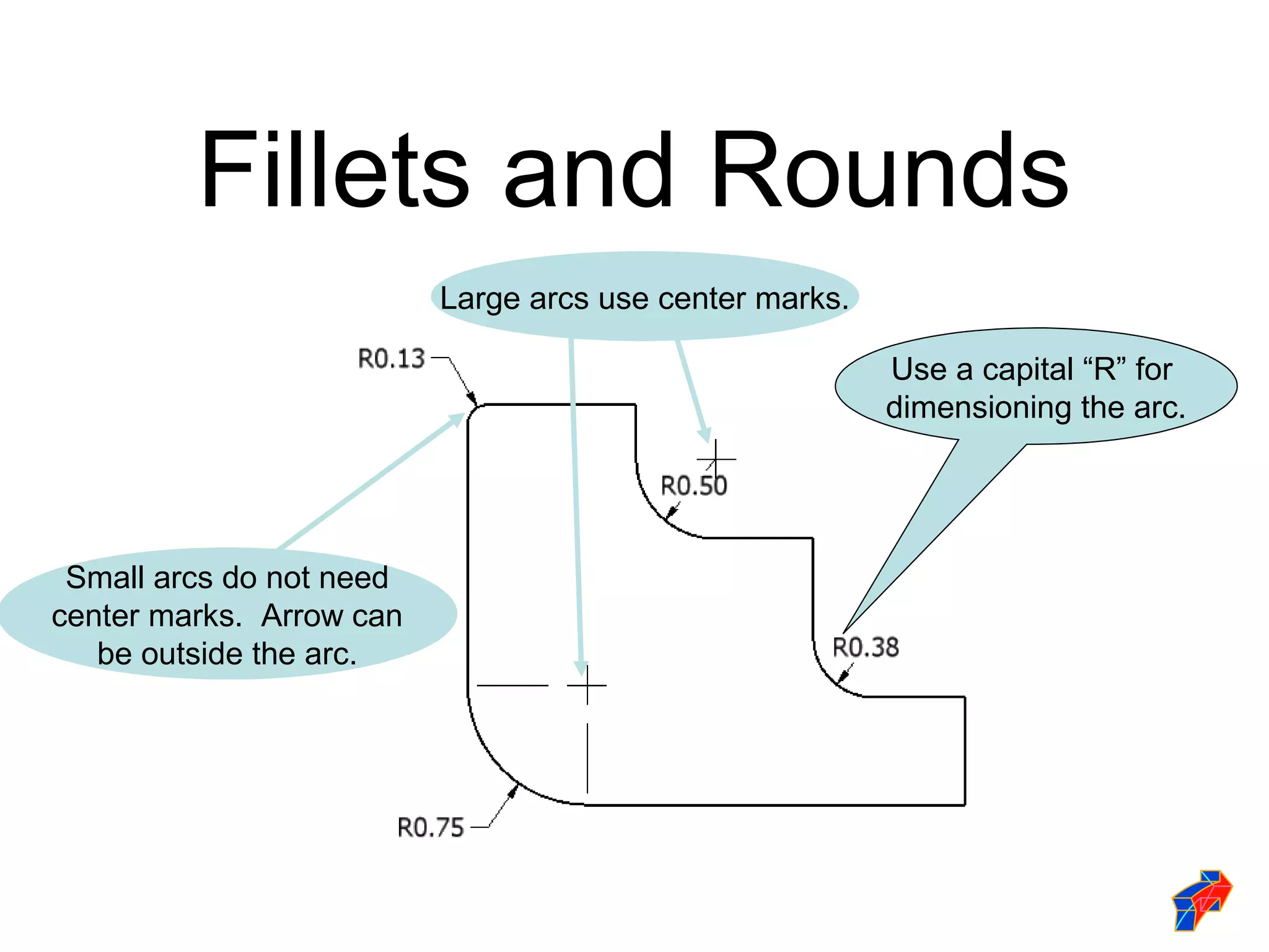 Fillets and Rounds
                          Large arcs use center marks.

                                                         Use a capital “R” for
                                                         dimensioning the arc.




 Small arcs do not need
center marks. Arrow can
   be outside the arc.
 