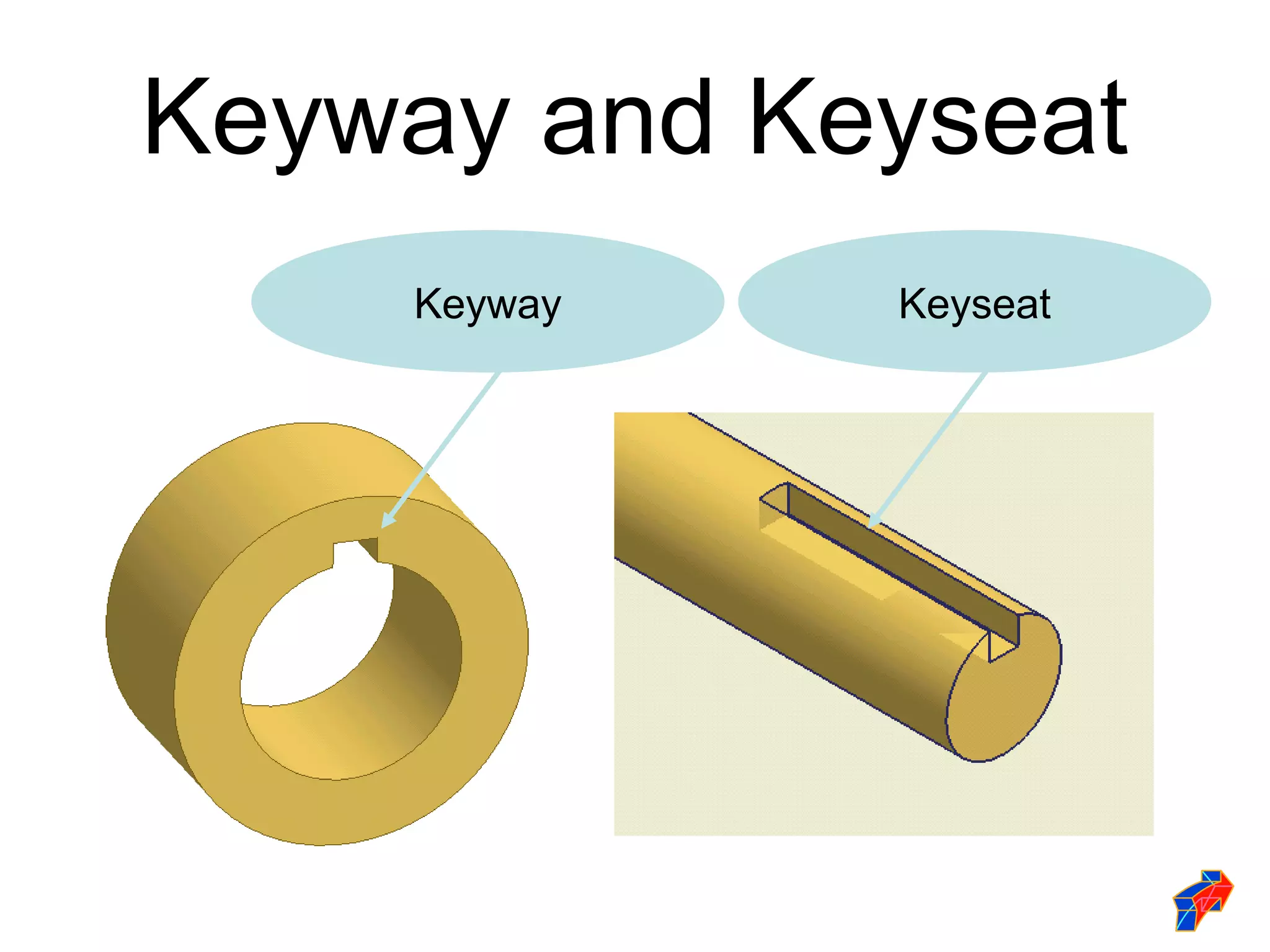 Keyway and Keyseat
    Keyway   Keyseat
 