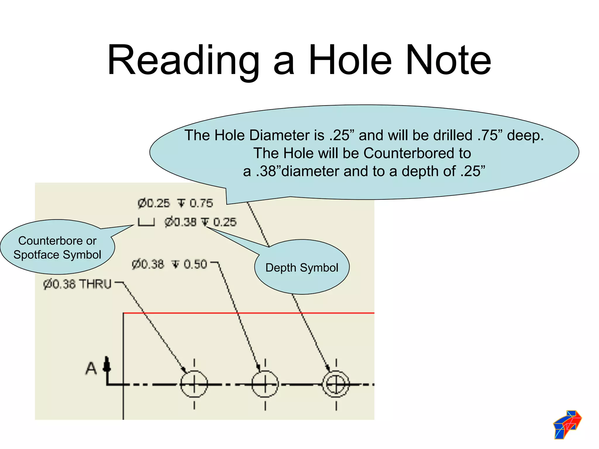 Reading a Hole Note
                     The Hole Diameter is .25” and will be drilled .75” deep.
                              The Hole will be Counterbored to
                             a .38”diameter and to a depth of .25”



 Counterbore or
Spotface Symbol
                                 Depth Symbol
 