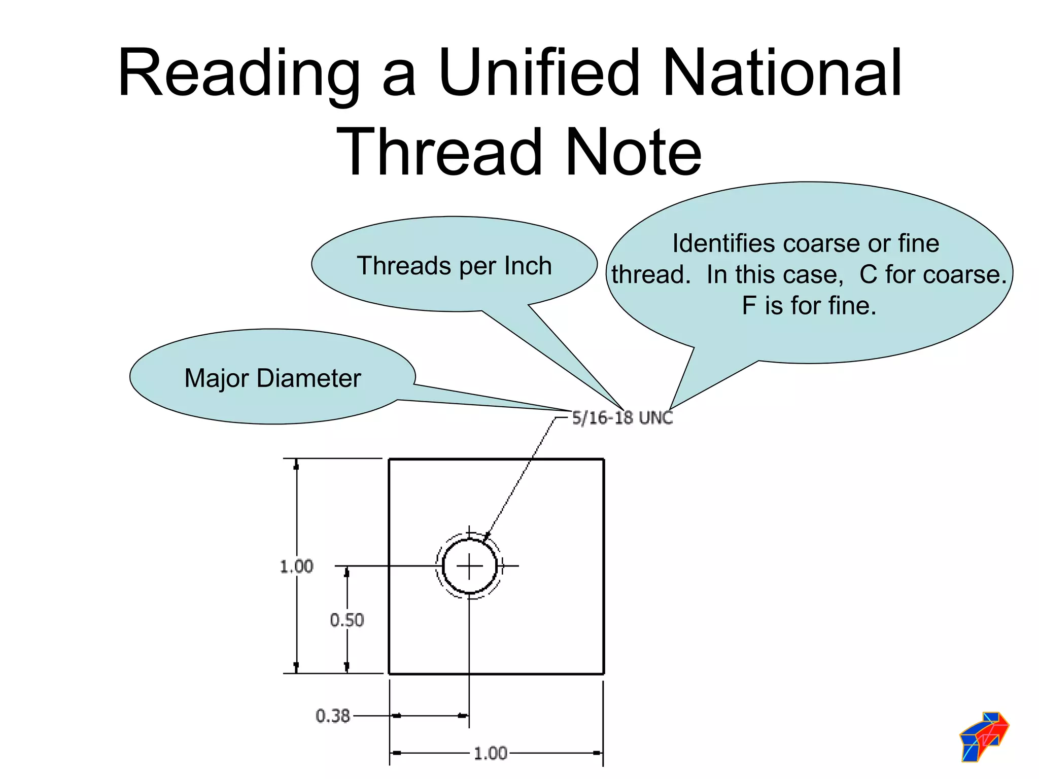 Reading a Unified National
      Thread Note
                                       Identifies coarse or fine
               Threads per Inch   thread. In this case, C for coarse.
                                              F is for fine.

  Major Diameter
 