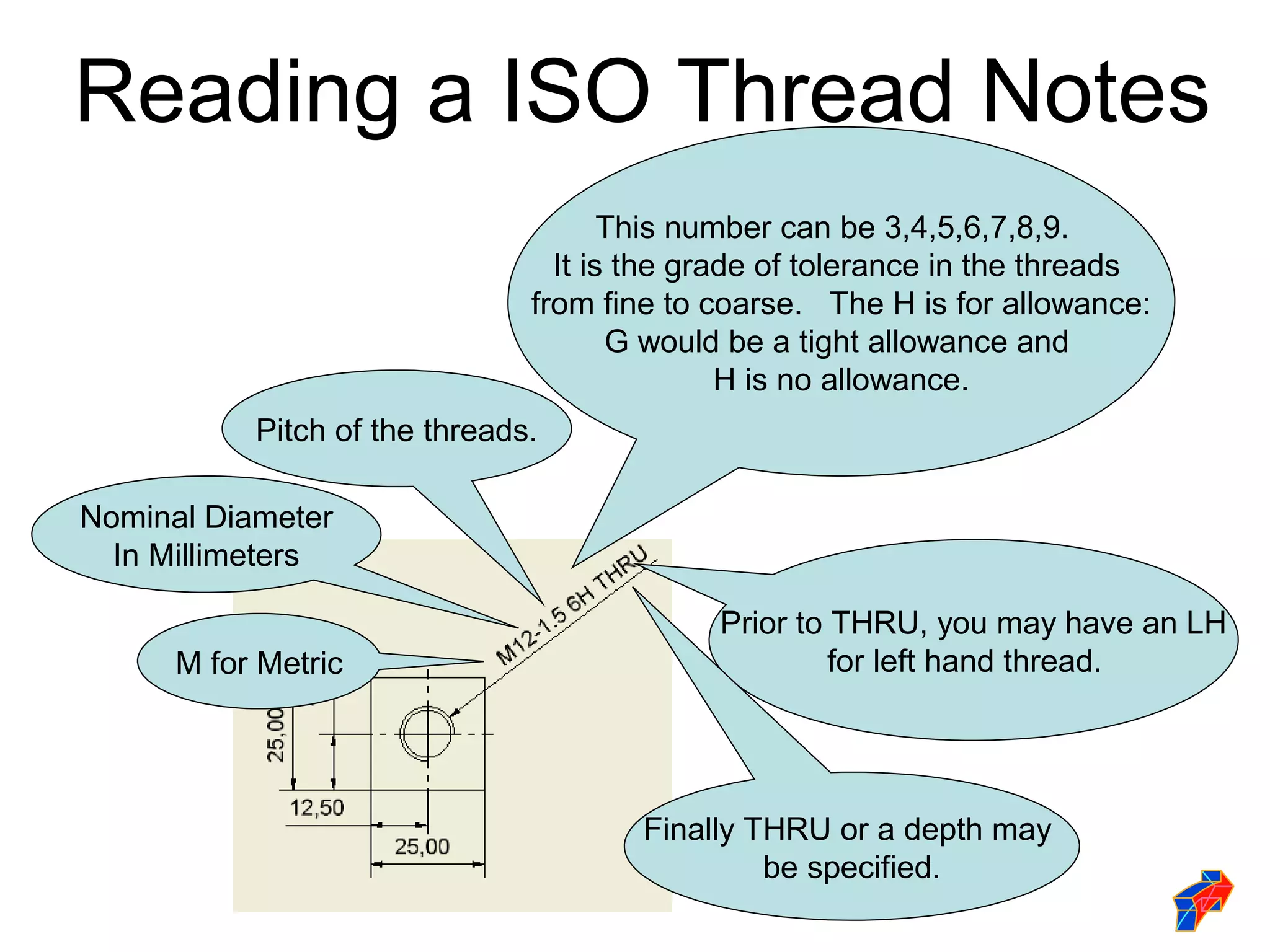 Reading a ISO Thread Notes
                                      This number can be 3,4,5,6,7,8,9.
                                 It is the grade of tolerance in the threads
                               from fine to coarse. The H is for allowance:
                                      G would be a tight allowance and
                                              H is no allowance.
           Pitch of the threads.

Nominal Diameter
  In Millimeters

                                            Prior to THRU, you may have an LH
      M for Metric                                   for left hand thread.




                                       Finally THRU or a depth may
                                                be specified.
 