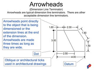 Dimensioning standards | PDF