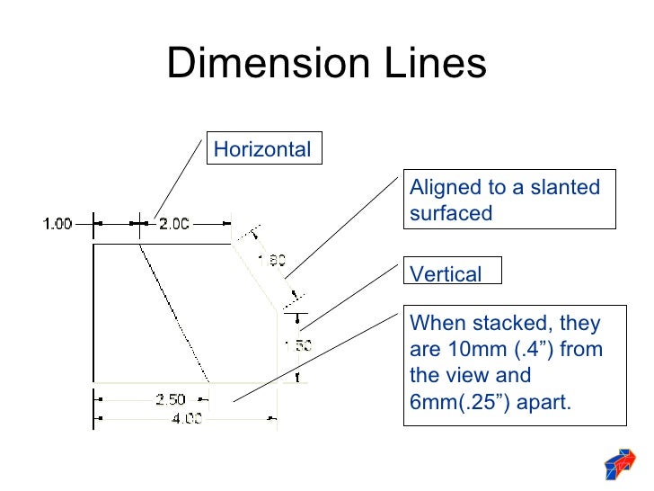 Dimensioning standards
