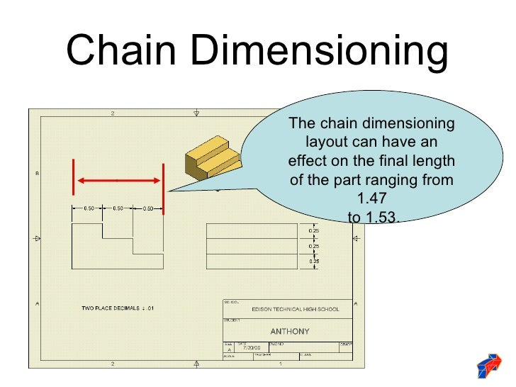 Dimensioning standards