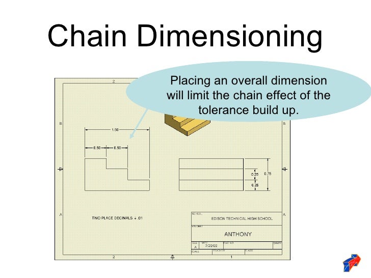 Dimensioning standards