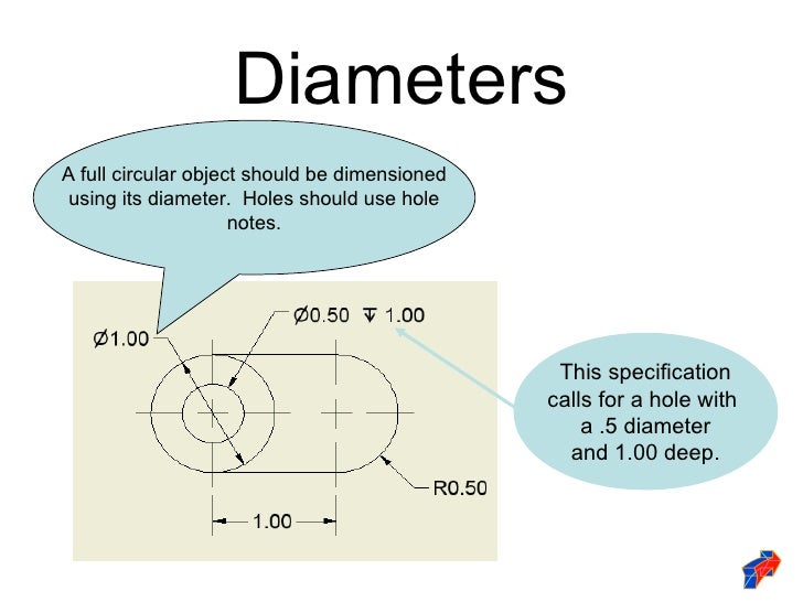 Dimensioning standards