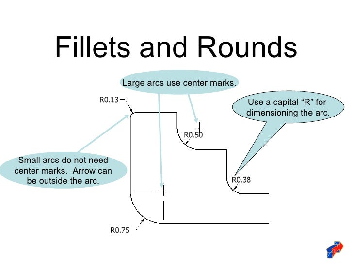 Dimensioning standards