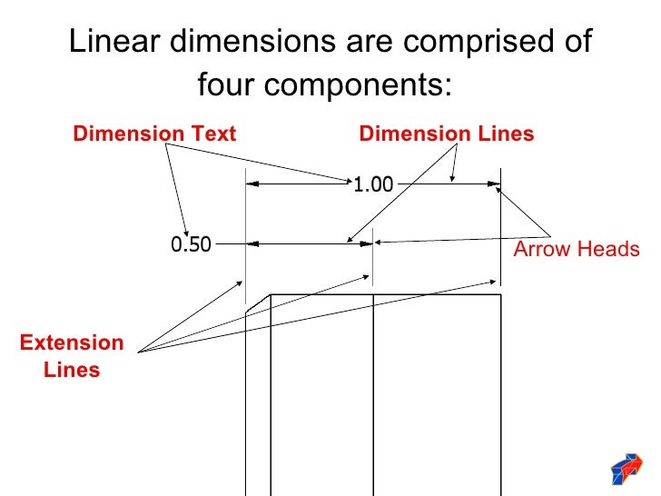 Dimensioning standards
