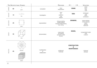 Dimensioning the Public Sacred by A Nelson 2012 | PDF