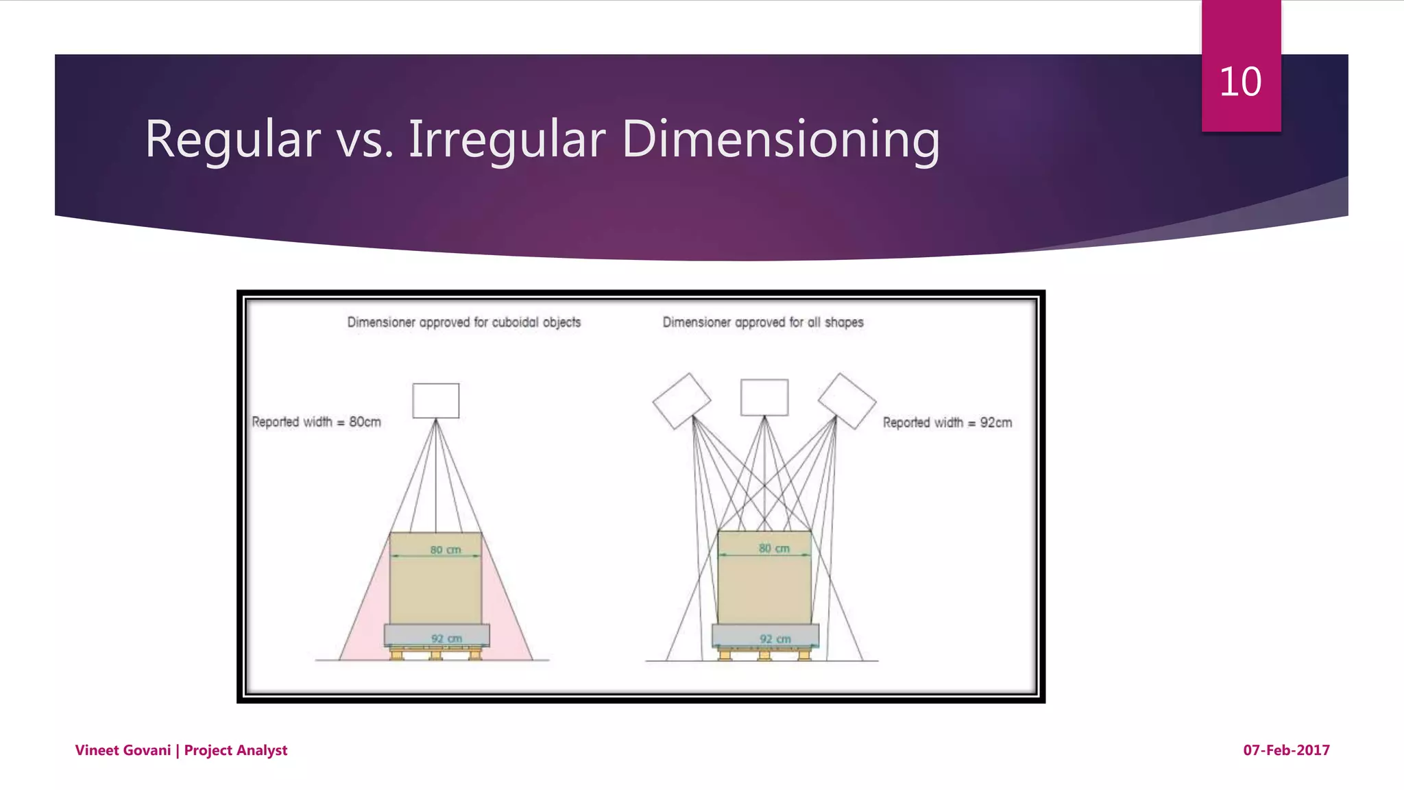 Dimensioning, Weighing and Scanning (DWS) System | PPTX