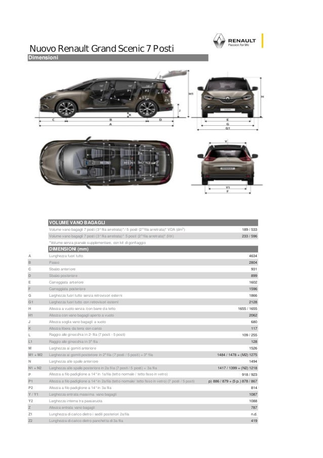 renault grand scenic dimensioni renault grand scenic dimensioni