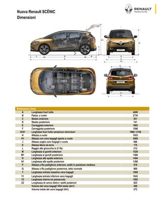 Dimensioni Renault Scenic, bagagliaio e similari