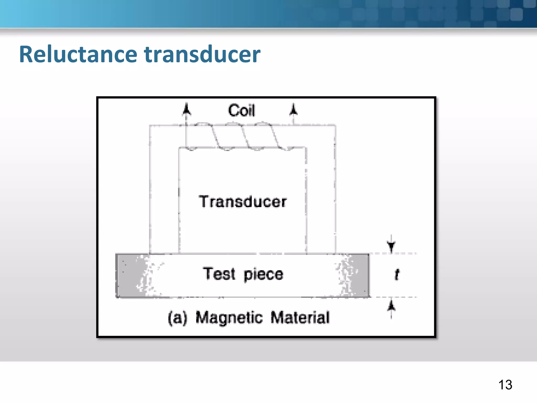 Reluctance transducer
13
 