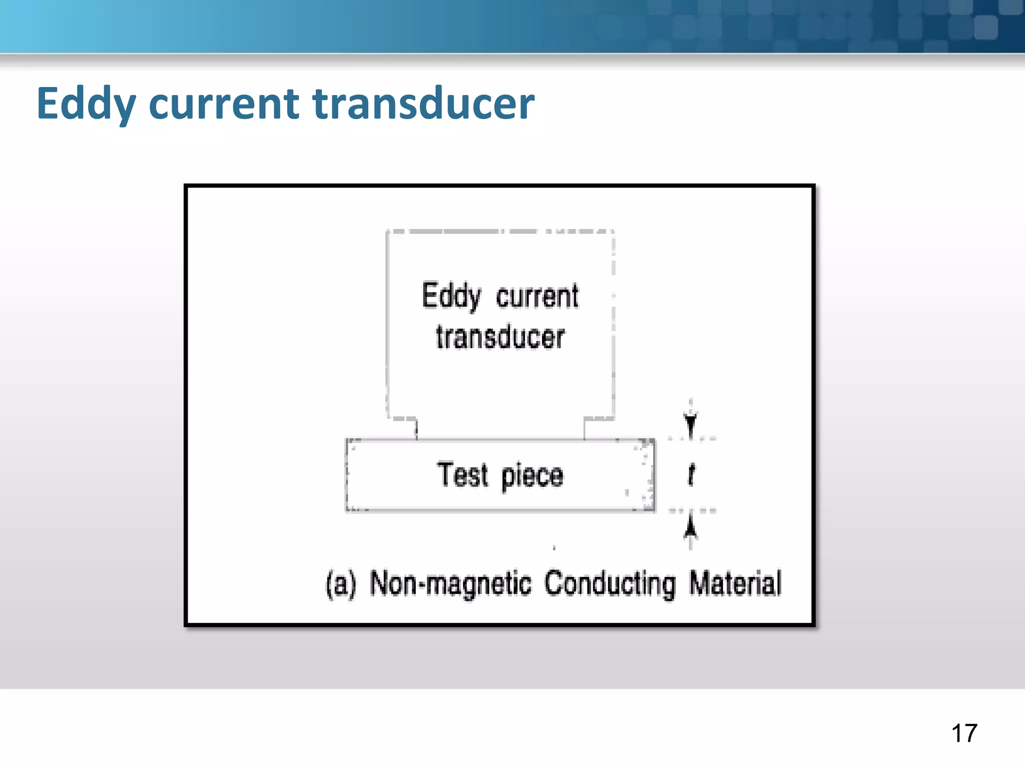 Eddy current transducer
17
 