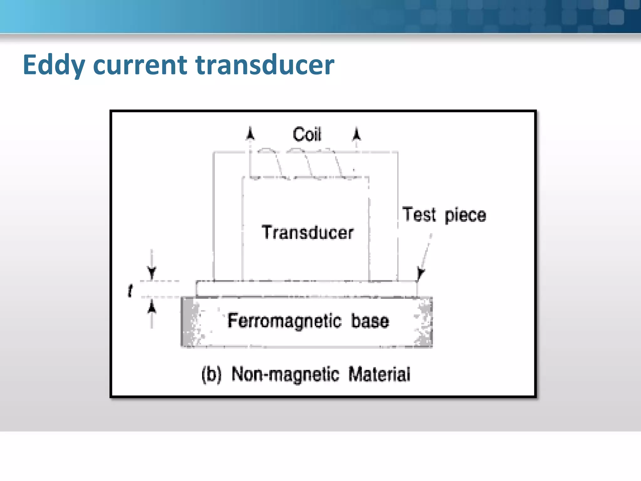 Eddy current transducer
 