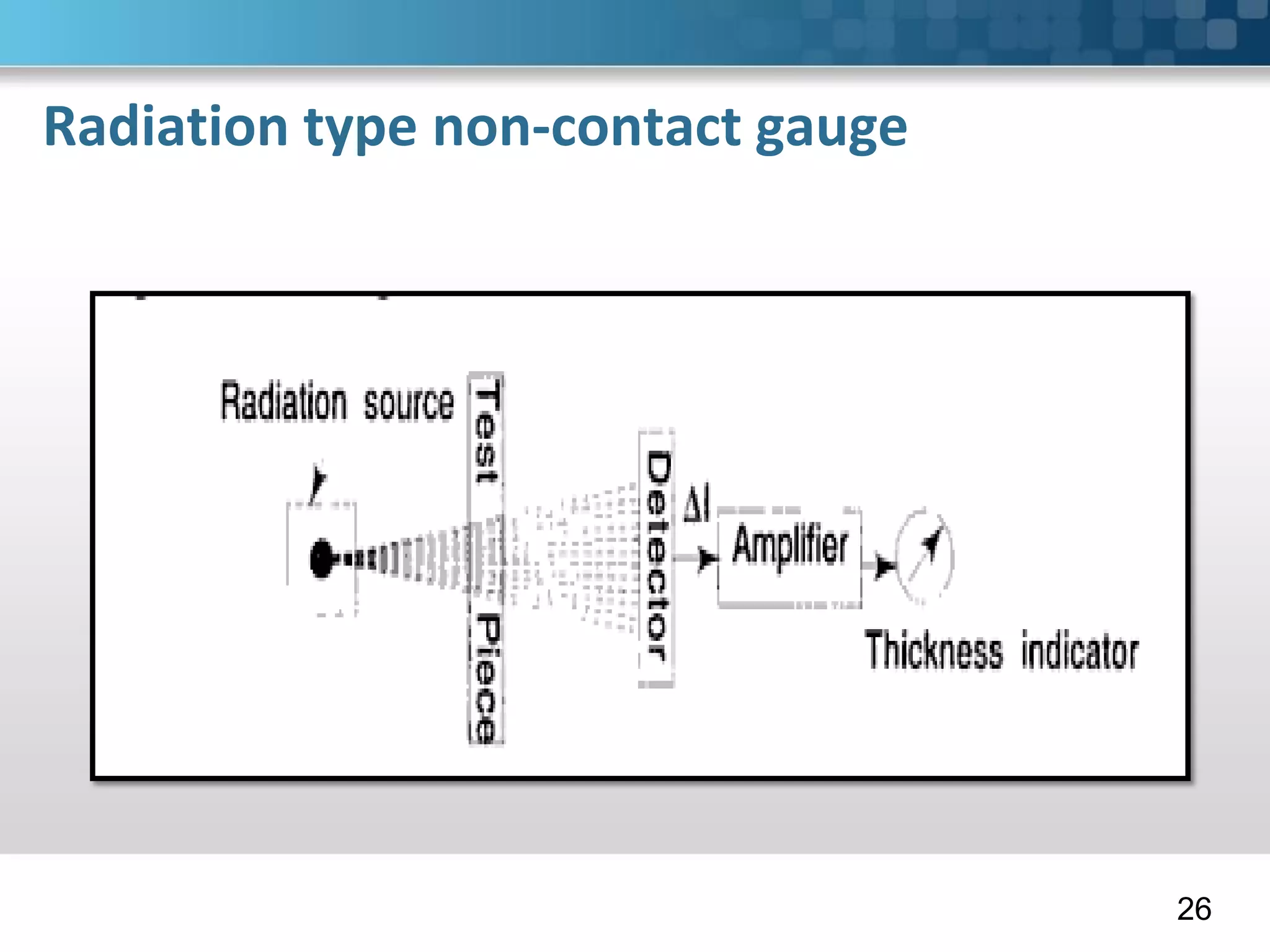 Radiation type non-contact gauge
26
 