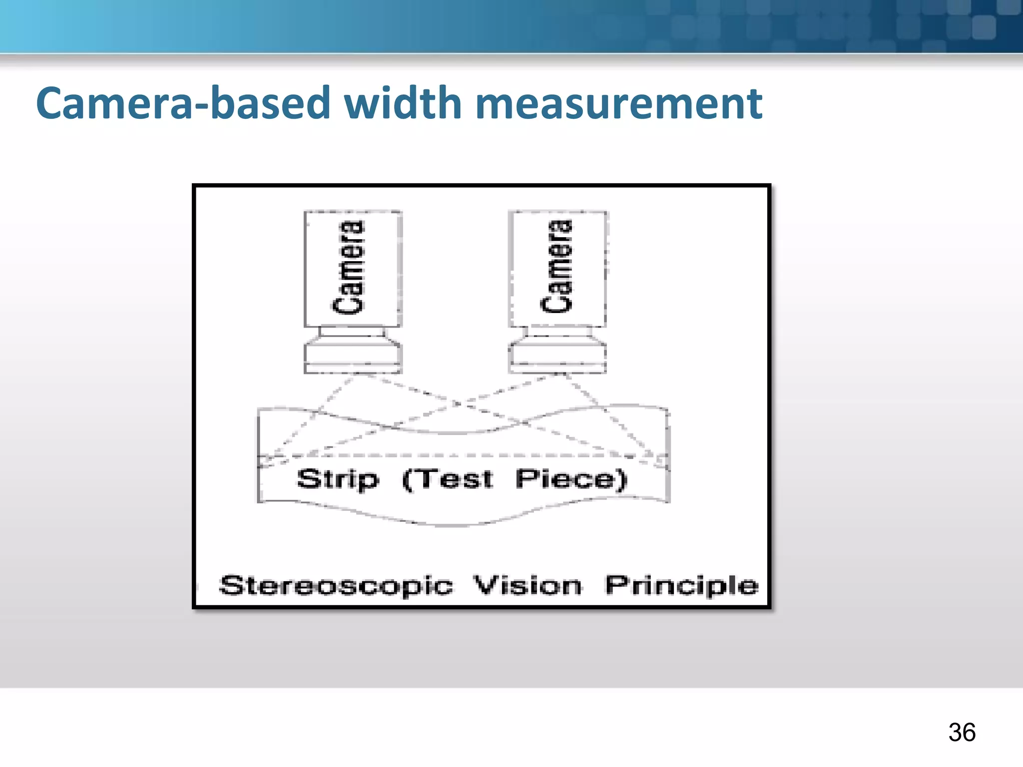 Camera-based width measurement
36
 