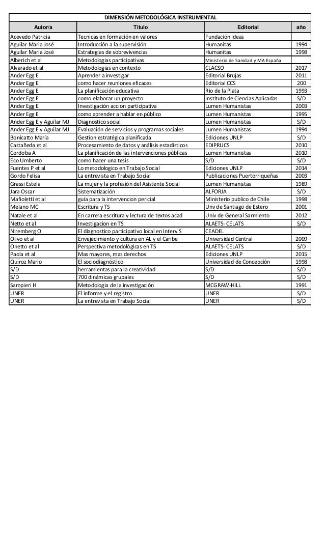 Dimension Metodologica Instrumental dimension metodologica instrumental