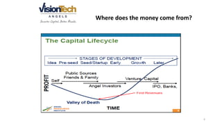 4
Where does the money come from?
 