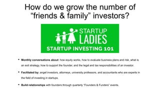 How do we grow the number of
“friends & family” investors?
• Monthly conversations about: how equity works, how to evaluate business plans and risk, what is
an exit strategy, how to support the founder, and the legal and tax responsibilities of an investor.
• Facilitated by: angel investors, attorneys, university professors, and accountants who are experts in
the field of investing in startups.
• Build relationships with founders through quarterly “Founders & Funders” events.
 