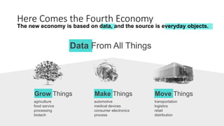 Here Comes the Fourth Economy
The new economy is based on data, and the source is everyday objects.
Make Things
automotive
medical devices
consumer electronics
process
Move Things
transportation
logistics
retail
distribution
Grow Things
agriculture
food service
processing
biotech
Data From All Things
 