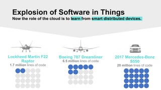 Explosion of Software in Things
Boeing 787 Dreamliner
6.5 million lines of code
Lockheed Martin F22
Raptor
1.7 million lin...