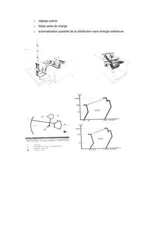 o   réglage précis:
o   faible perte de charge:
o   automatisation possible de la distribution sans énergie extérieure.
 