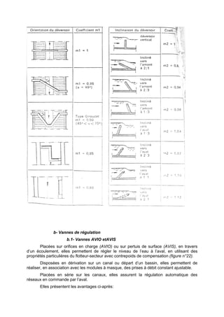 b- Vannes de régulation
                     b.1- Vannes AVIO etAVIS
       Placées sur orifices en charge (AVIO) ou sur pertuis de surface (AVIS), en travers
d’un écoulement, elles permettent de régler le niveau de l’eau à l’aval, en utilisant des
propriétés particulières du flotteur-secteur avec contrepoids de compensation (figure n°22).
        Disposées en dérivation sur un canal ou départ d’un bassin, elles permettent de
réaliser, en association avec les modules à masque, des prises à débit constant ajustable.
      Placées en série sur les canaux, elles assurent la régulation automatique des
réseaux en commande par l’aval.
       Elles présentent les avantages ci-après:
 