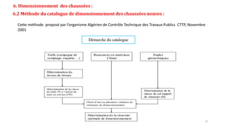 6. Dimensionnement des chaussées :
6.2 Méthode du catalogue de dimensionnement des chaussées neuves :
Cette méthode proposé par l’organisme Algérien de Contrôle Technique des Travaux Publics CTTP, Novembre
2001
12
 
