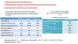 6. Dimensionnement des chaussées :
6.2 Méthode du catalogue de dimensionnement des chaussées neuves :
d) Exemple: (dimensionnement avec la méthode CBR)
Indice CBR varie selon la section de la route
Nombre de poids lourds par Jours = 976 PL/J/sens
P = 6,5 T
e =
100+ 6,5 75+50𝑙𝑜𝑔
976
10
I+5
Section 1 Section 2 Section 3
Indice CBR (I) 3 5 10
Epaisseur calculée (cm) 68,10 54,48 36,32
Epaisseur équivalente (cm) 72 64,50 57
Roulement (BB)(cm) 6 6 6
Base (GB) (Cm) 20 20 20
Fondation(GNT) (cm) 40 30 20
Epaisseur réelle (cm) 66 56 46
Exemple section 3  épaississeur équivalente = 6 × 2 + 20 × 1,5 + 20 × 0,75 = 57 cm
Epaisseur Réelle = 28 cm
Coefficient d’équivalence a
23
 