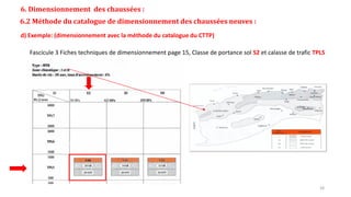 6. Dimensionnement des chaussées :
6.2 Méthode du catalogue de dimensionnement des chaussées neuves :
d) Exemple: (dimensionnement avec la méthode du catalogue du CTTP)
Fascicule 3 Fiches techniques de dimensionnement page 15, Classe de portance sol S2 et calasse de trafic TPL5
28
 