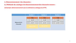 6. Dimensionnement des chaussées :
6.2 Méthode du catalogue de dimensionnement des chaussées neuves :
d) Exemple: (dimensionnement avec la méthode du catalogue du CTTP)
Section 1 Section 2 Section 3
Nature de la
chaussée
60 cm TUF 40 cm TUF
29
 