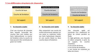 5. Les différentes structures de chaussées
Sol support
Couche de fondation
Couche de base
Couche de roulement
1. les chaussées souples
C’est une structure de chaussée
dans laquelle l’ensemble des
couches liées sont traitées aux
liants hydrocarbonés. La couche
de fondation et/ou la couche de
base peuvent être constituées de
grave non traitée.
Sol support
Couche de fondation
Couche de base
Couche de roulement
2. les chaussées semi-rigides
Elles comportent une couche de
surface bitumineuse reposant sur
une assise en matériaux traités
aux liants hydrauliques disposés
en une couche (base) ou deux
couches (base et fondation).
Sol support
Couche de forme
Couche de fondation
Couche de roulement
Dalle en béton
3. les chaussées rigides
Une chaussée rigide est
constituée d’un revêtement en
béton de ciment pervibré ou
fluide.
En règle générale, une chaussée
en béton comporte, à partir du
sol support, les couches
suivantes):
• une couche de forme,
• une couche de fondation,
• une couche de roulement en
béton de ciment. 8
 