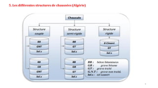 5. Les différentes structures de chaussées (Algérie)
9
 