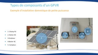 Exemple d’installation domestique de petite puissance
1- Champ PV
2- Boitier DC
3-Onduleur
4-Boitier AC
5- Compteur
1
2
3
4
5
Types de composants d’un GPVR
 