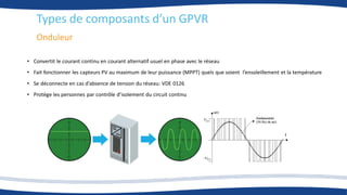 Onduleur
Types de composants d’un GPVR
• Convertit le courant continu en courant alternatif usuel en phase avec le réseau
• Fait fonctionner les capteurs PV au maximum de leur puissance (MPPT) quels que soient l’ensoleillement et la température
• Se déconnecte en cas d’absence de tension du réseau: VDE 0126
• Protège les personnes par contrôle d’isolement du circuit continu
 