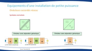 Onduleurs raccordés réseau
Equipements d’une installation de petite puissance
Onduleur sans séparation galvanique
Onduleur avec séparation galvanique
Symboles normalisés
 