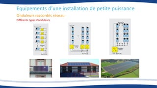 Onduleurs raccordés réseau
Différents types d’onduleurs
Equipements d’une installation de petite puissance
 