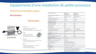 Onduleurs raccordés réseau
Micro Onduleur
Equipements d’une installation de petite puissance
 